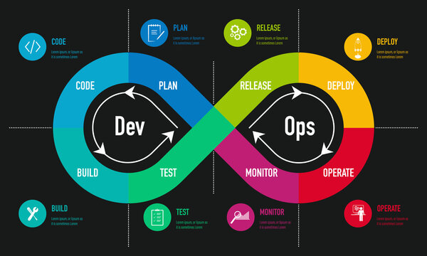 DevOps & Cloud